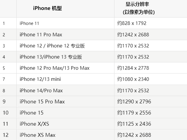 苹肃北果维修分享iPhone主屏幕壁纸显得模糊怎么办