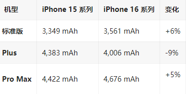 肃北苹果16维修分享iPhone16/Pro系列机模再曝光