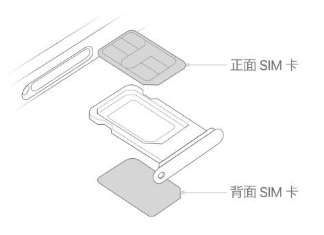 肃北苹果15维修分享iPhone15出现'无SIM卡'怎么办 