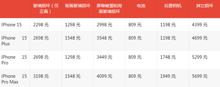 肃北苹果15维修站中心分享修iPhone15划算吗